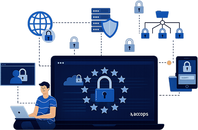 Accops HySecure