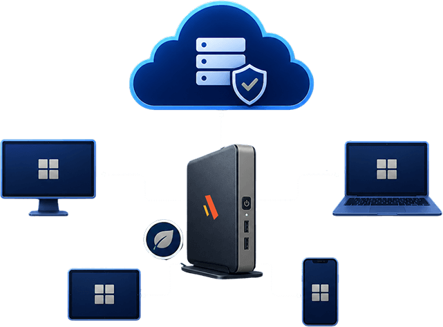 Switch to green thin client computing