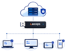 Accops